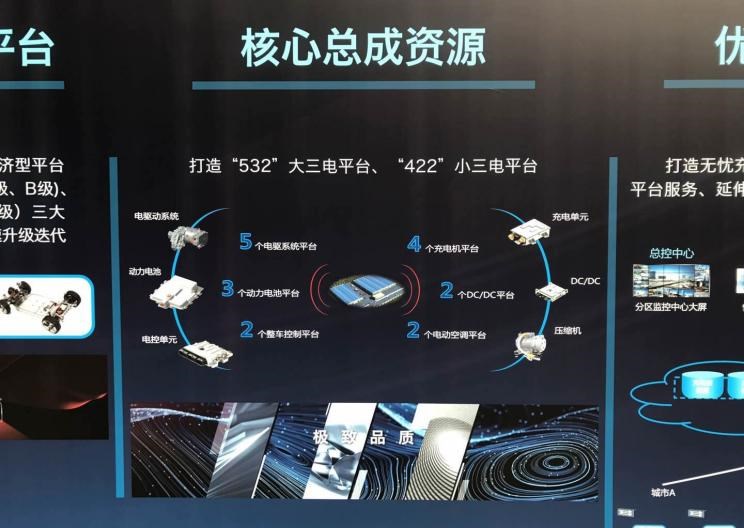  红旗,红旗E-HS3,红旗H5-FCEV,红旗HS3,红旗H7,红旗E-HS9,红旗LS7,红旗HS6,红旗HS7,红旗H6,红旗H5经典,红旗HQ9,红旗E-QM5,红旗H9,红旗HS5,红旗H5