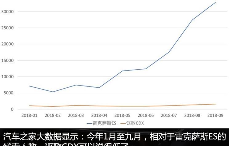 凯迪拉克,凯迪拉克XT5,大众,朗逸,吉利汽车,帝豪,桑塔纳,奥迪,奥迪Q5L,宝马,宝马X3,日产,轩逸,沃尔沃,沃尔沃XC60,蔚来,蔚来ES8,小鹏,小鹏G3,英菲尼迪,英菲尼迪QX50,雷克萨斯,雷克萨斯ES,丰田,卡罗拉,别克,英朗