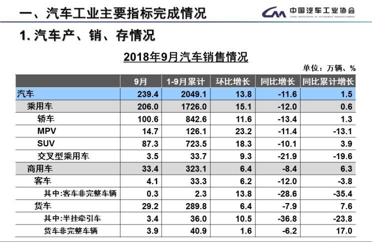  奔驰,奔驰C级,奔驰E级 插电混动,迈巴赫GLS,威霆,奔驰V级,奔驰G级 AMG,奔驰GLC轿跑,奔驰CLA级,奔驰E级(进口),奔驰GLA,奔驰GLS,奔驰G级,奔驰C级(进口),奔驰GLE,奔驰GLB,奔驰A级,奔驰GLC,迈巴赫S级,奔驰S级,奔驰E级,福特,撼路者,Mustang,锐界,领裕,Bronco Sport,福特电马,新世代全顺,EVOS,Bronco,途睿欧,领界,全顺,福睿斯,福特F-150,锐际,领睿,锐界L,福克斯,探险者,蒙迪欧,哈弗,哈弗神兽PHEV,哈弗如歌DHT-PHEV,哈弗枭龙MAX DHT-PHEV,哈弗二代大狗DHT-PHEV,哈弗H6S,哈弗H6 DHT-PHEV,哈弗赤兔,哈弗神兽,哈弗酷狗,哈弗二代大狗,哈弗初恋,哈弗H9,哈弗M6,哈弗大狗,哈弗H6,北京,北京BJ40,北京F40,北京BJ30,北京BJ90,北京BJ80,北京BJ60,长城,风骏7 EV,炮EV,风骏7,风骏5,山海炮,金刚炮,炮,长安,奔奔E-Star, 长安CS75PLUS 智电iDD,悦翔,长安UNI-K 智电iDD,锐程CC,览拓者,锐程PLUS,长安UNI-V 智电iDD,长安Lumin,长安CS75,长安UNI-K,长安CS95,长安CS15,长安CS35PLUS,长安CS55PLUS,长安UNI-T,逸动,逸达,长安CS75PLUS,长安UNI-V