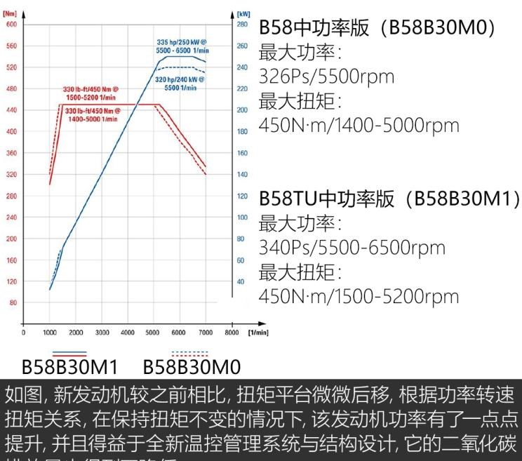  宝马,宝马Z4,宝马X5,宝马X7
