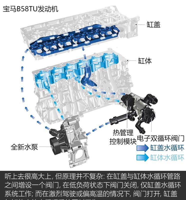  宝马,宝马Z4,宝马X5,宝马X7