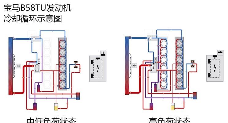  宝马,宝马Z4,宝马X5,宝马X7