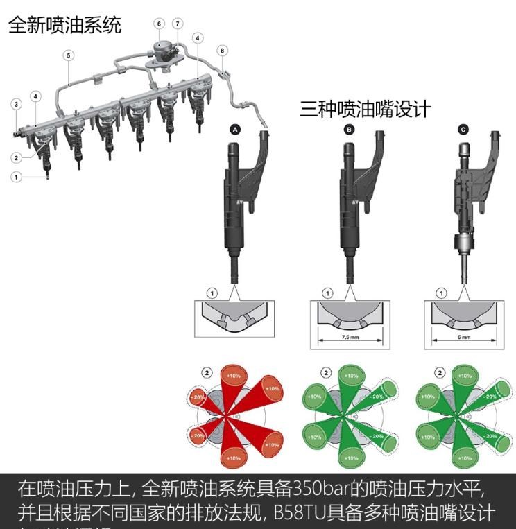  宝马,宝马Z4,宝马X5,宝马X7