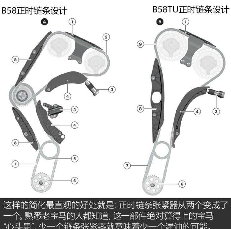  宝马,宝马Z4,宝马X5,宝马X7