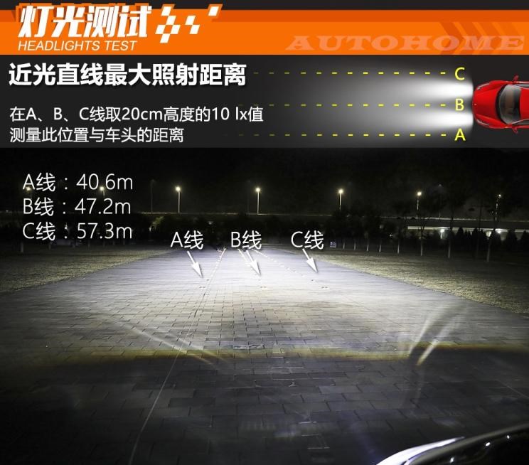  路虎,发现