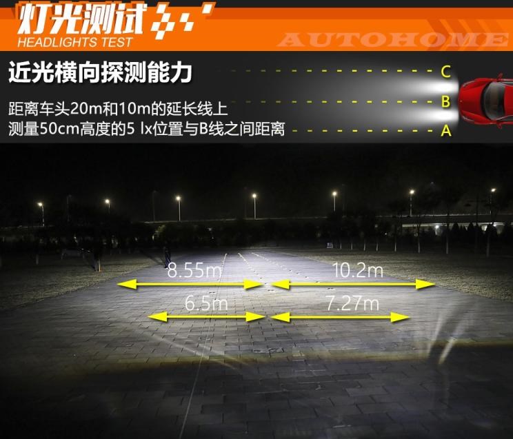  路虎,发现