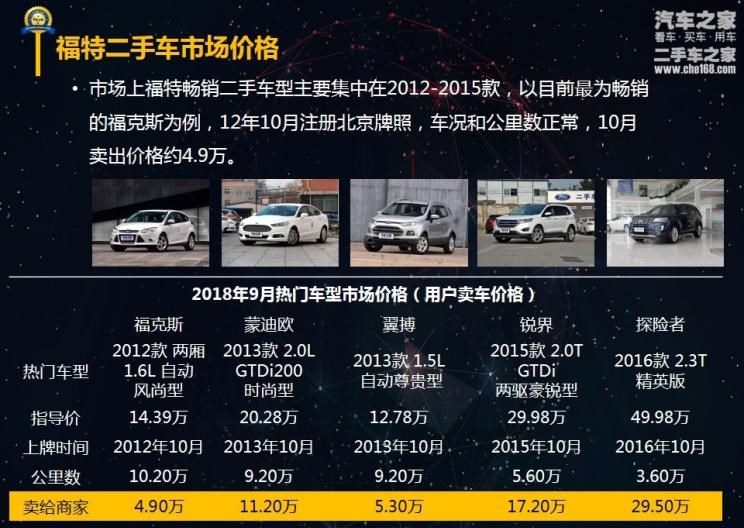  福特,锐界,福克斯,蒙迪欧,探险者