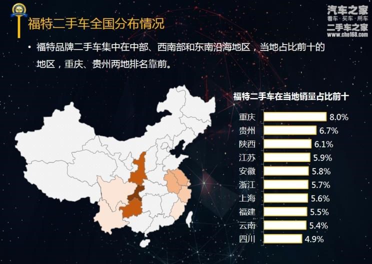  福特,锐界,福克斯,蒙迪欧,探险者