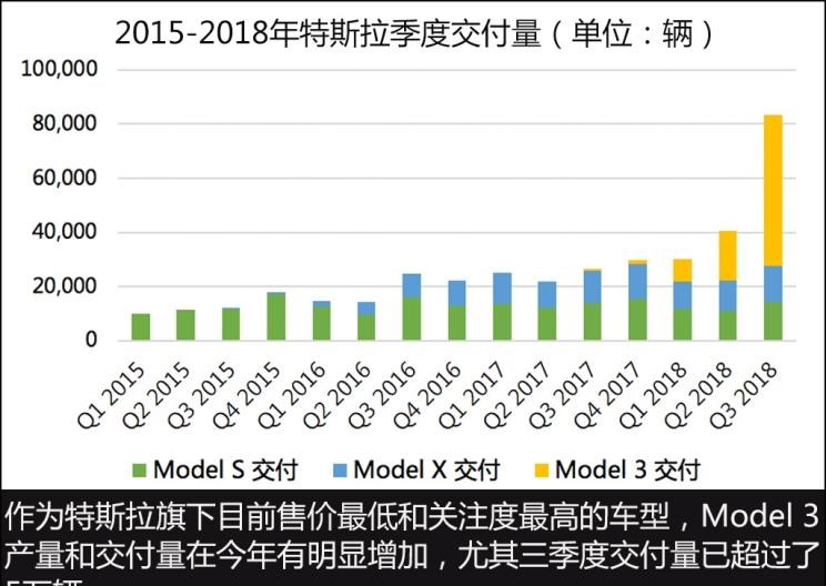  特斯拉,Model Y,Model 3,Model X,Model S,丰田,凯美瑞,本田,思域,卡罗拉,雅阁