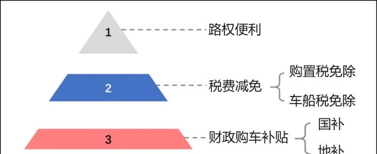  特斯拉,Model Y,Model 3,Model X,Model S,丰田,凯美瑞,本田,思域,卡罗拉,雅阁