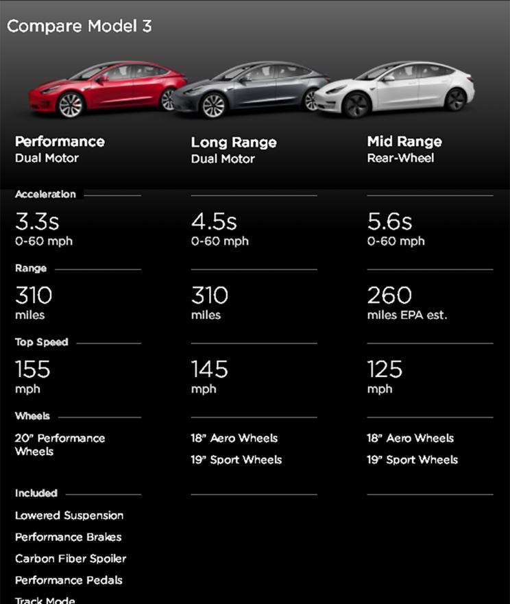  特斯拉,Model Y,Model 3