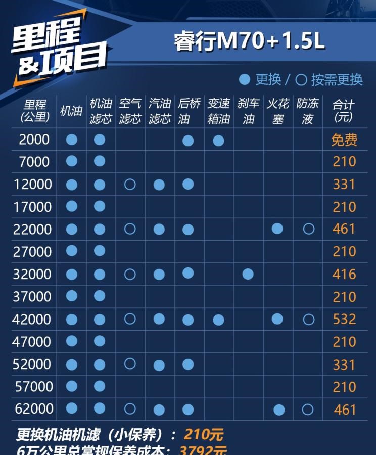  长安凯程,睿行M70,睿行M90,东风风行,菱智