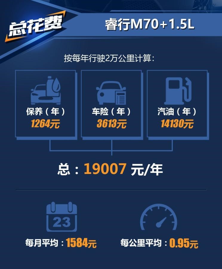  长安凯程,睿行M70,睿行M90,东风风行,菱智