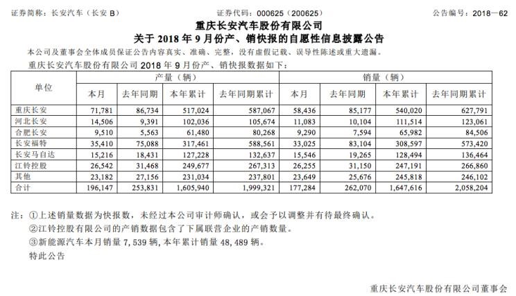  成功汽车,斑马,长安,逸动