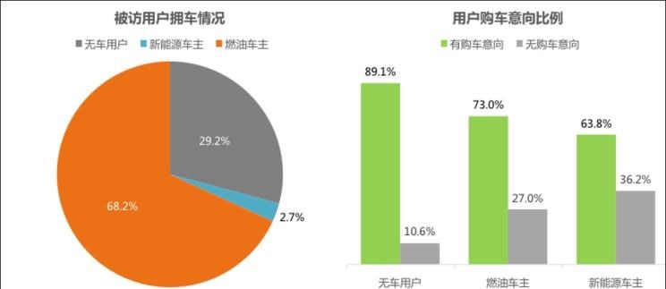  奥迪,奥迪A6L,特斯拉,Model S,蔚来,蔚来ES8,奥迪A6,领克,领克01