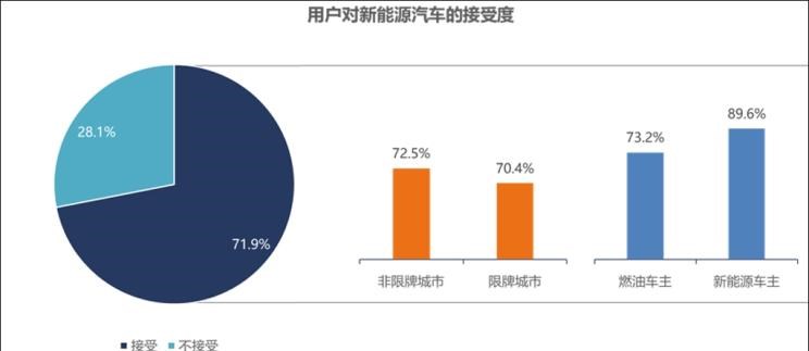  奥迪,奥迪A6L,特斯拉,Model S,蔚来,蔚来ES8,奥迪A6,领克,领克01