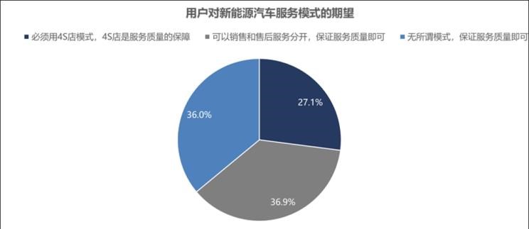  奥迪,奥迪A6L,特斯拉,Model S,蔚来,蔚来ES8,奥迪A6,领克,领克01