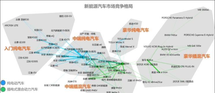  奥迪,奥迪A6L,特斯拉,Model S,蔚来,蔚来ES8,奥迪A6,领克,领克01