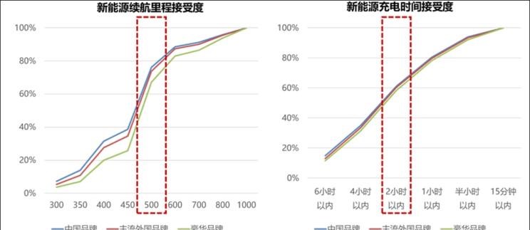  奥迪,奥迪A6L,特斯拉,Model S,蔚来,蔚来ES8,奥迪A6,领克,领克01