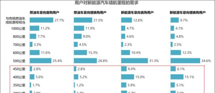  奥迪,奥迪A6L,特斯拉,Model S,蔚来,蔚来ES8,奥迪A6,领克,领克01