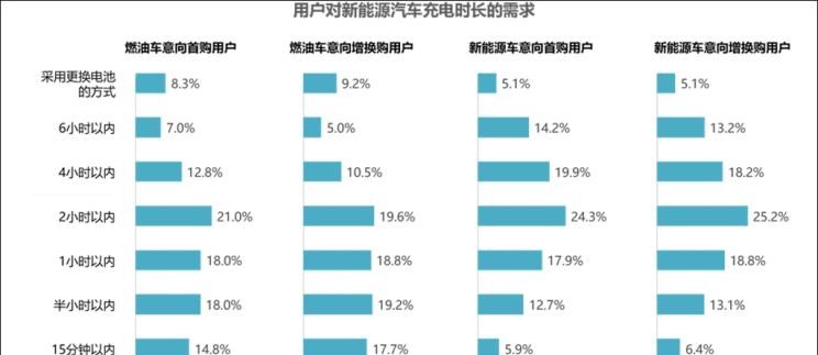  奥迪,奥迪A6L,特斯拉,Model S,蔚来,蔚来ES8,奥迪A6,领克,领克01