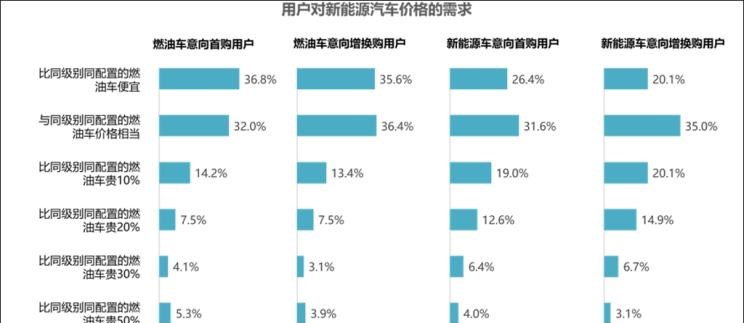 奥迪,奥迪A6L,特斯拉,Model S,蔚来,蔚来ES8,奥迪A6,领克,领克01