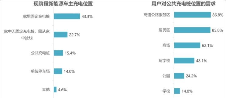  奥迪,奥迪A6L,特斯拉,Model S,蔚来,蔚来ES8,奥迪A6,领克,领克01