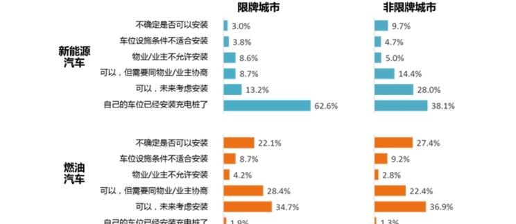  奥迪,奥迪A6L,特斯拉,Model S,蔚来,蔚来ES8,奥迪A6,领克,领克01