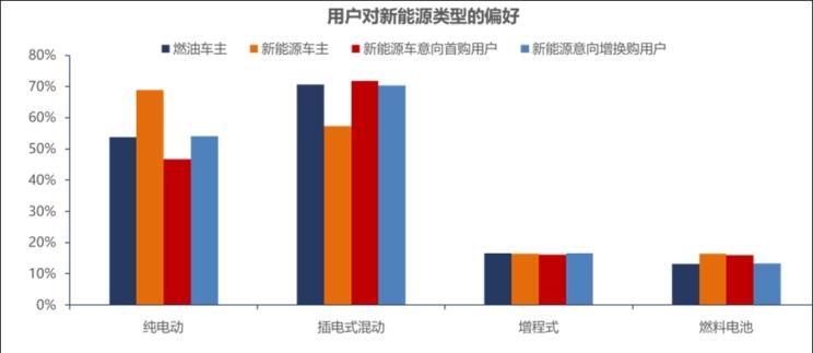  奥迪,奥迪A6L,特斯拉,Model S,蔚来,蔚来ES8,奥迪A6,领克,领克01