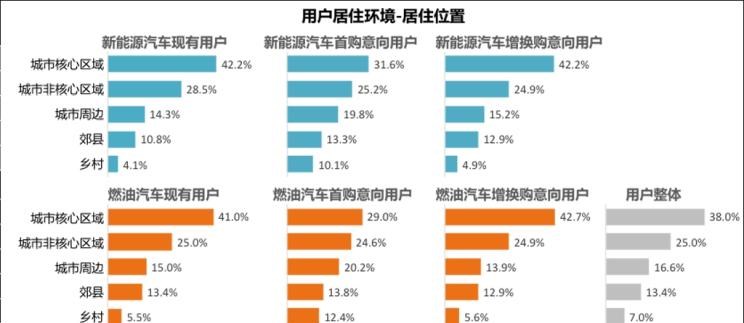  奥迪,奥迪A6L,特斯拉,Model S,蔚来,蔚来ES8,奥迪A6,领克,领克01