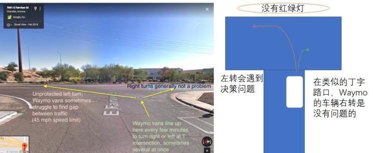  路虎,发现