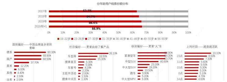  宝马,宝马7系,路虎,发现