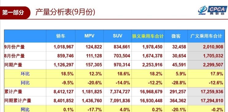  大众,途岳,途观L,宝来,迈腾,帕萨特,速腾,途铠,探歌,途锐,探影,Polo,探岳,高尔夫,一汽-大众CC,途昂,揽巡,桑塔纳,凌渡,揽境,朗逸,本田,雅阁,飞度,缤智,本田XR-V,皓影,思域,本田CR-V,艾力绅,凌派,英仕派,奥德赛,冠道,型格,e:NP1 极湃1,本田HR-V,ZR-V 致在,思域(进口),本田CR-V 锐·混动e+,享域,本田UR-V,吉利汽车,星越L,嘉际PHEV,帝豪EV,星越S,星越L 增程电动版,博瑞,帝豪S,嘉际,帝豪L Hi·P,豪越,远景X6,吉利ICON,博越,缤瑞,豪越L,熊猫mini,缤越,博越L,星瑞,帝豪,一汽,森雅R8,一汽蓝舰H6,森雅鸿雁,东风,猛士MS600,锐骐6 EV,俊风E11K,锐骐,锐骐6,锐骐7,帕拉索,猛士M50,日产,轩逸,Ariya(海外),日产Z,奇骏·电驱版 e-POWER,ARIYA艾睿雅,纳瓦拉,蓝鸟,劲客,骐达,楼兰,奇骏·荣耀,轩逸·电驱版 e-POWER,途乐,途达,奇骏,逍客,天籁,长城,风骏7 EV,炮EV,风骏7,风骏5,山海炮,金刚炮,炮,长安,奔奔E-Star, 长安CS75PLUS 智电iDD,悦翔,长安UNI-K 智电iDD,锐程CC,览拓者,锐程PLUS,长安UNI-V 智电iDD,长安Lumin,长安CS75,长安UNI-K,长安CS95,长安CS15,长安CS35PLUS,长安CS55PLUS,长安UNI-T,逸动,逸达,长安CS75PLUS,长安UNI-V