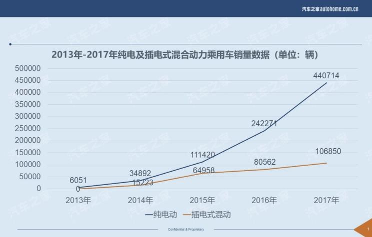  东风风光,风光580 PHEV,比亚迪,唐新能源,大众,途观L,路虎,发现,长安,长安CS75,风光580,领克,领克02,领克03
