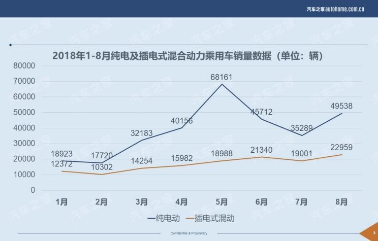  东风风光,风光580 PHEV,比亚迪,唐新能源,大众,途观L,路虎,发现,长安,长安CS75,风光580,领克,领克02,领克03