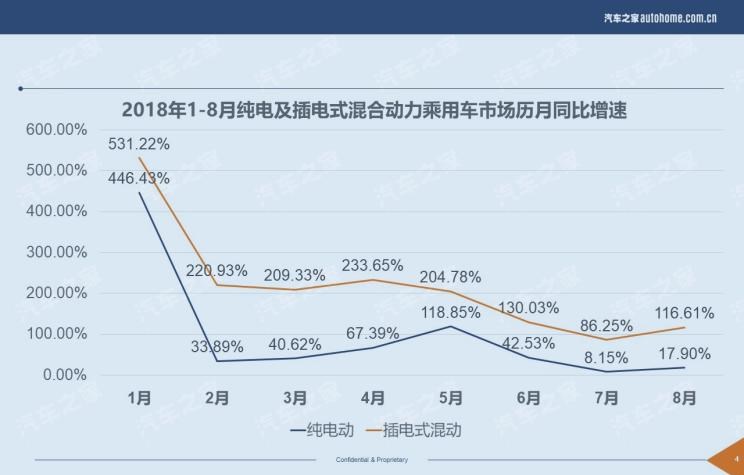  东风风光,风光580 PHEV,比亚迪,唐新能源,大众,途观L,路虎,发现,长安,长安CS75,风光580,领克,领克02,领克03