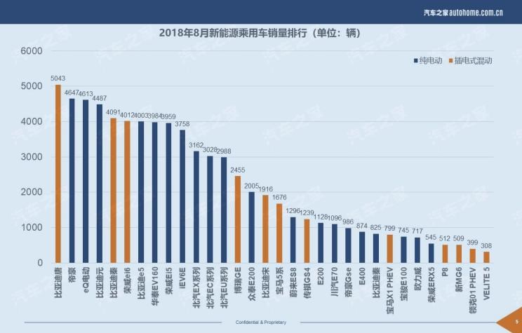  东风风光,风光580 PHEV,比亚迪,唐新能源,大众,途观L,路虎,发现,长安,长安CS75,风光580,领克,领克02,领克03