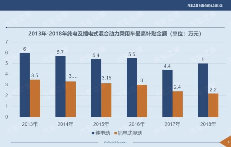 东风风光,风光580 PHEV,比亚迪,唐新能源,大众,途观L,路虎,发现,长安,长安CS75,风光580,领克,领克02,领克03