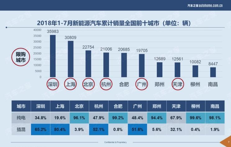  东风风光,风光580 PHEV,比亚迪,唐新能源,大众,途观L,路虎,发现,长安,长安CS75,风光580,领克,领克02,领克03
