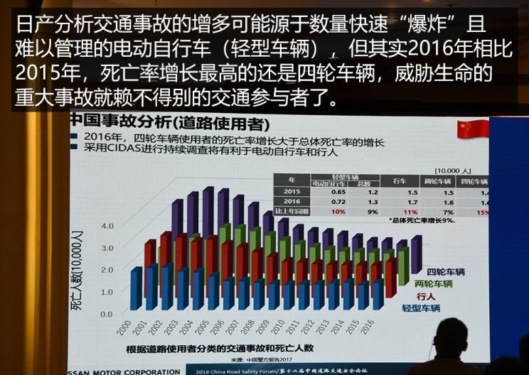  日产,轩逸,Ariya(海外),日产Z,奇骏·电驱版 e-POWER,ARIYA艾睿雅,纳瓦拉,蓝鸟,劲客,骐达,楼兰,奇骏·荣耀,轩逸·电驱版 e-POWER,途乐,途达,奇骏,逍客,天籁