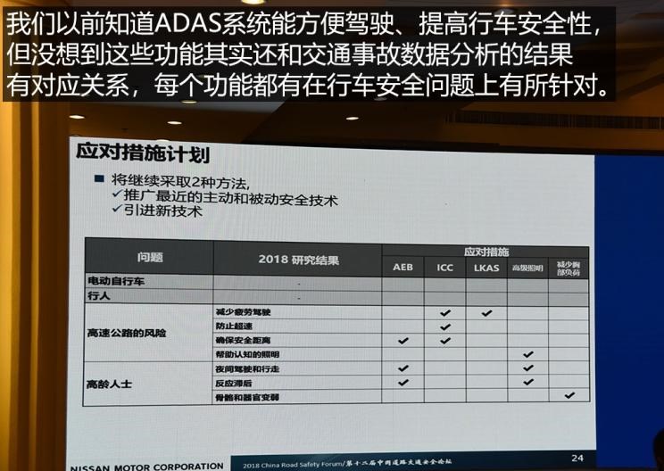  日产,轩逸,Ariya(海外),日产Z,奇骏·电驱版 e-POWER,ARIYA艾睿雅,纳瓦拉,蓝鸟,劲客,骐达,楼兰,奇骏·荣耀,轩逸·电驱版 e-POWER,途乐,途达,奇骏,逍客,天籁