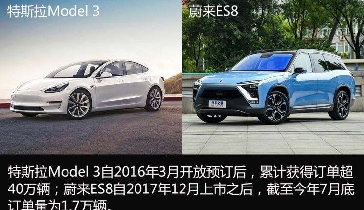  特斯拉,Model 3,Model X,吉利汽车,帝豪