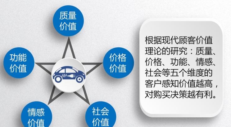  特斯拉,Model 3,Model X,吉利汽车,帝豪