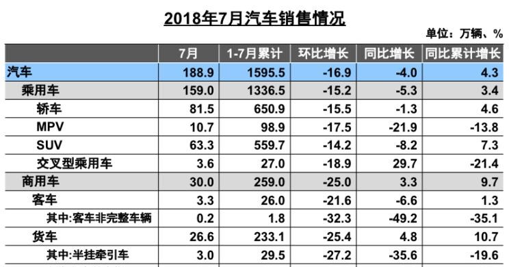  奥迪,奥迪A4L,福特,福特F-150,丰田,卡罗拉