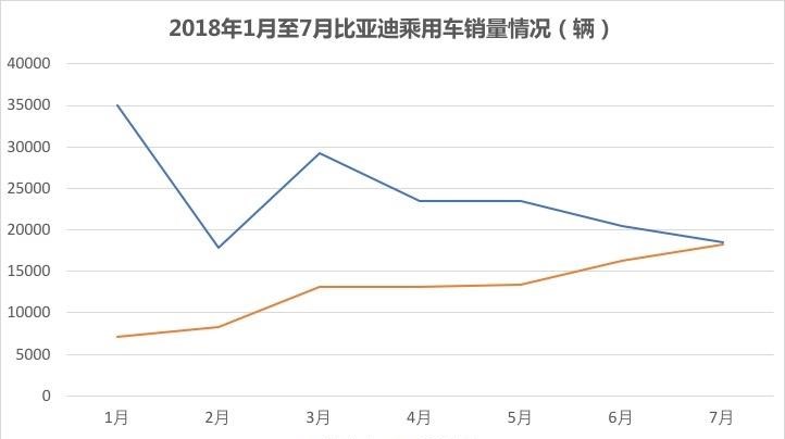  奥迪,奥迪A4L,福特,福特F-150,丰田,卡罗拉