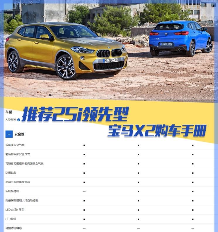  魏牌,摩卡,宝马,宝马X2,宝马X1,路虎,发现,奔驰,奔驰GLA