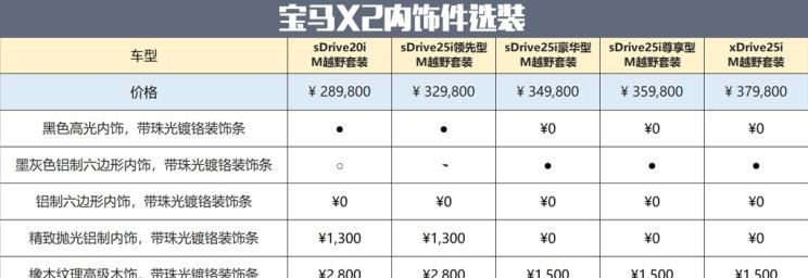  魏牌,摩卡,宝马,宝马X2,宝马X1,路虎,发现,奔驰,奔驰GLA