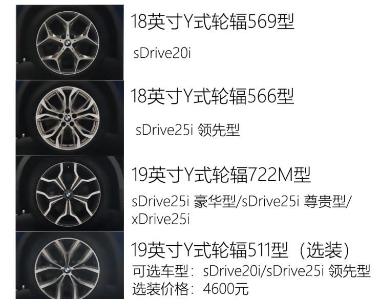  魏牌,摩卡,宝马,宝马X2,宝马X1,路虎,发现,奔驰,奔驰GLA