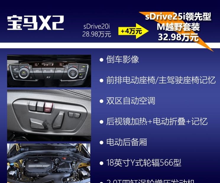  魏牌,摩卡,宝马,宝马X2,宝马X1,路虎,发现,奔驰,奔驰GLA