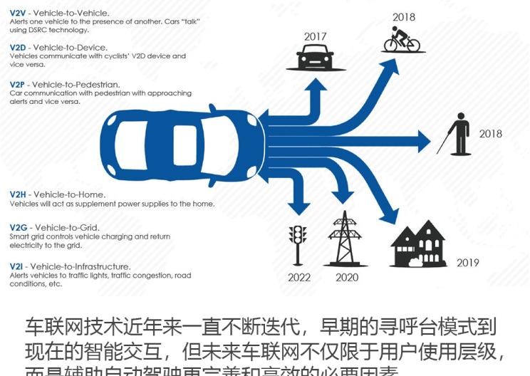  路虎,发现,启辰,启辰T60